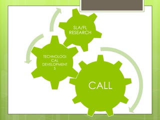 SLA/FL
              RESEARCH




TECHNOLOGI
    CAL
DEVELOPMENT
     S




                    CALL
 