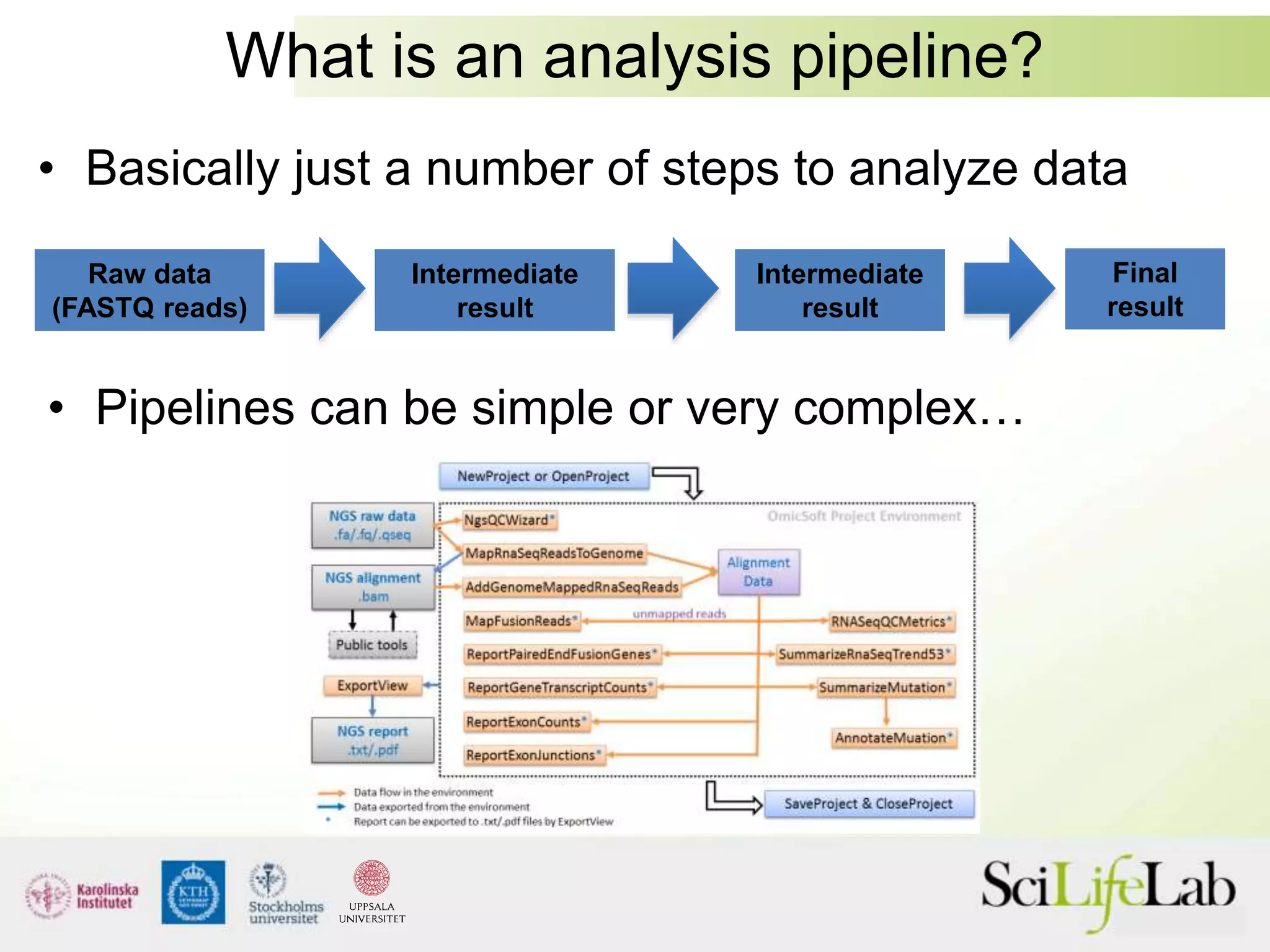 What is an analysis pipeline?
• Basically just a number of steps to analyze data
Raw data
(FASTQ reads)
Intermediate
result
Intermediate
result
Final
result
• Pipelines can be simple or very complex…
 