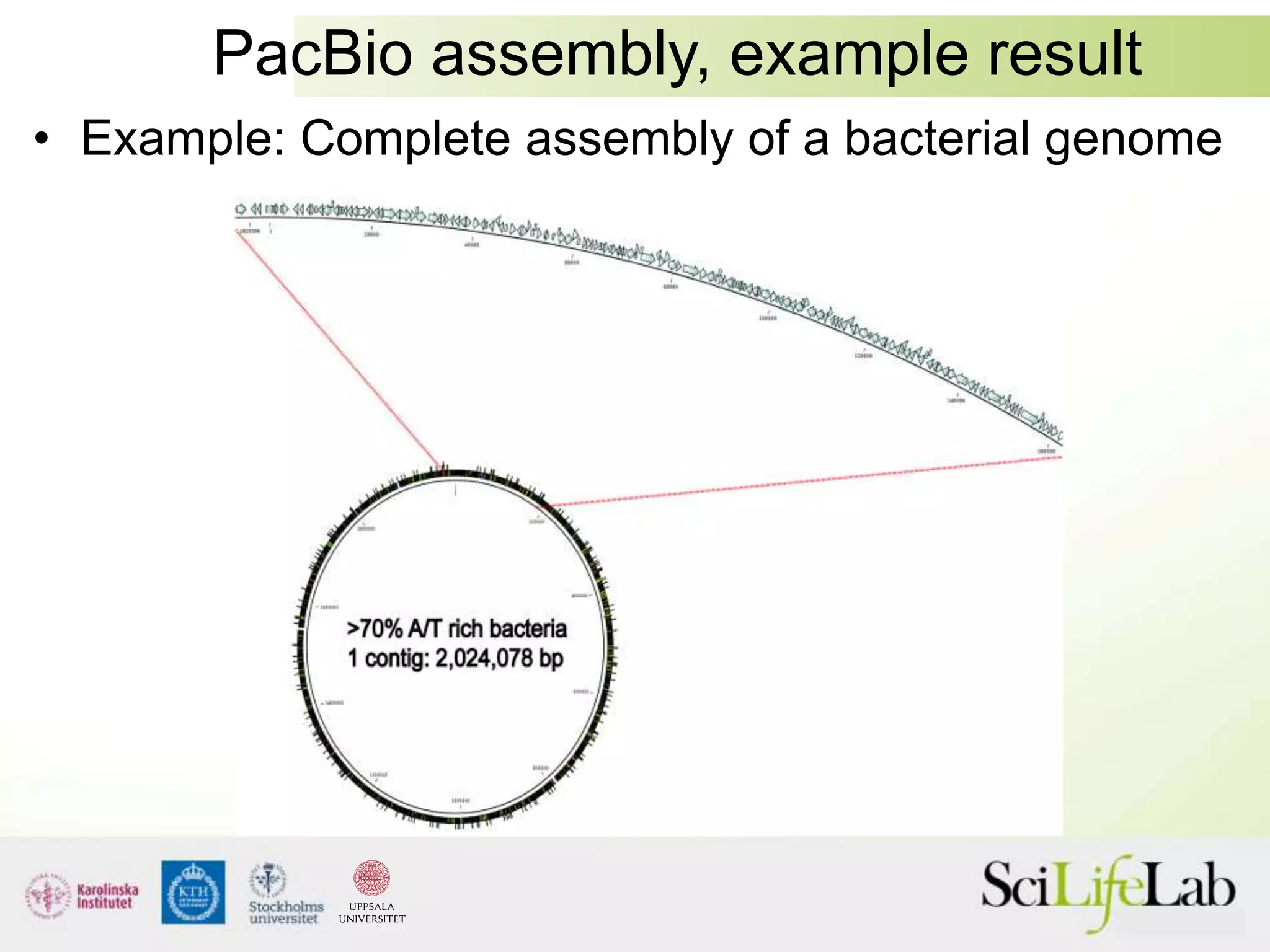 PacBio assembly, example result
• Example: Complete assembly of a bacterial genome
 
