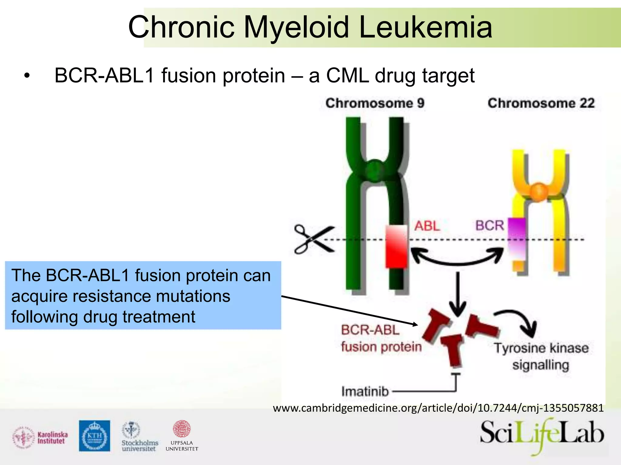 Chronic Myeloid Leukemia
• BCR-ABL1 fusion protein – a CML drug target
www.cambridgemedicine.org/article/doi/10.7244/cmj-1355057881
The BCR-ABL1 fusion protein can
acquire resistance mutations
following drug treatment
 