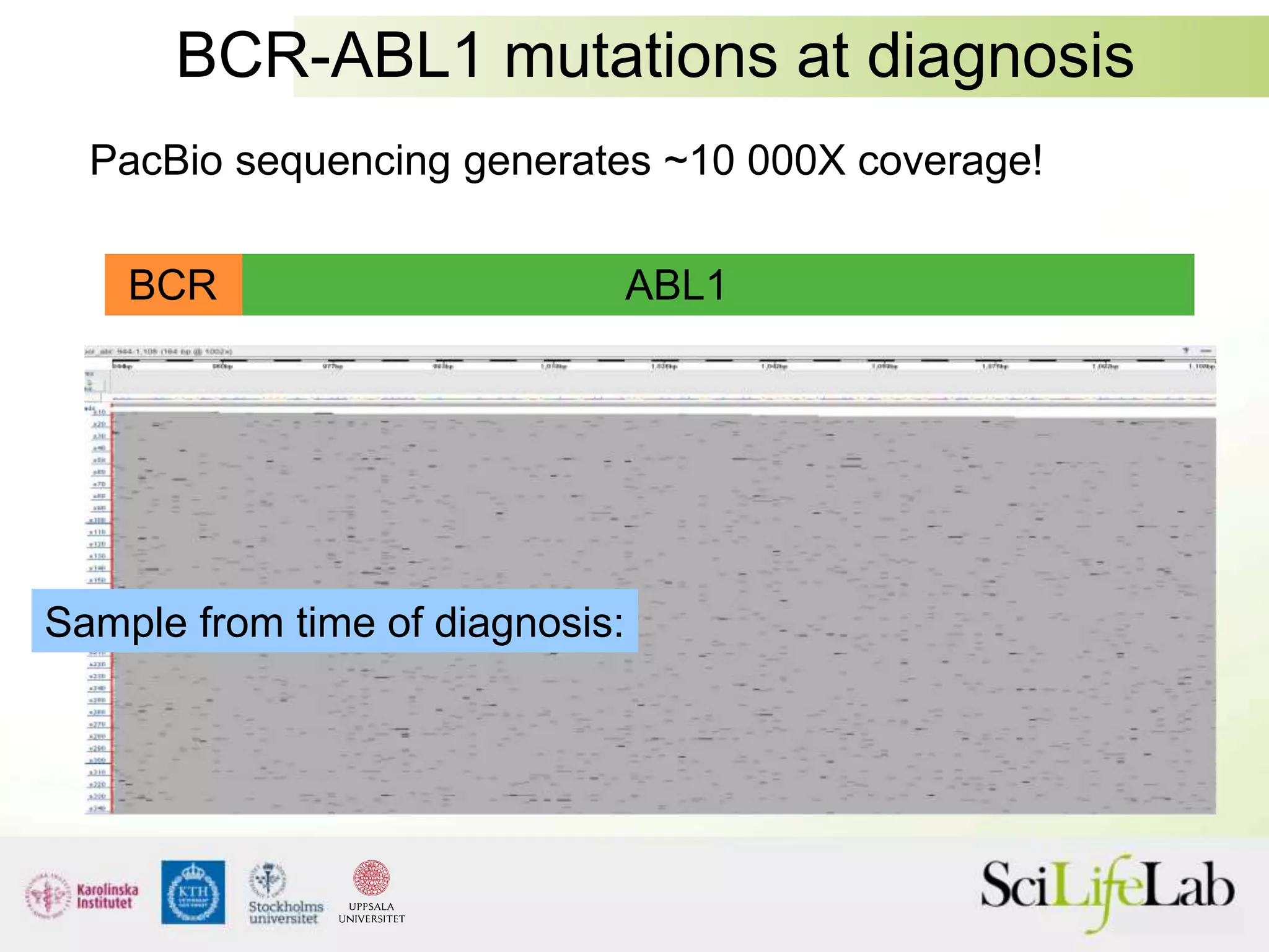 BCR-ABL1 mutations at diagnosis
BCR ABL1
PacBio sequencing generates ~10 000X coverage!
Sample from time of diagnosis:
 