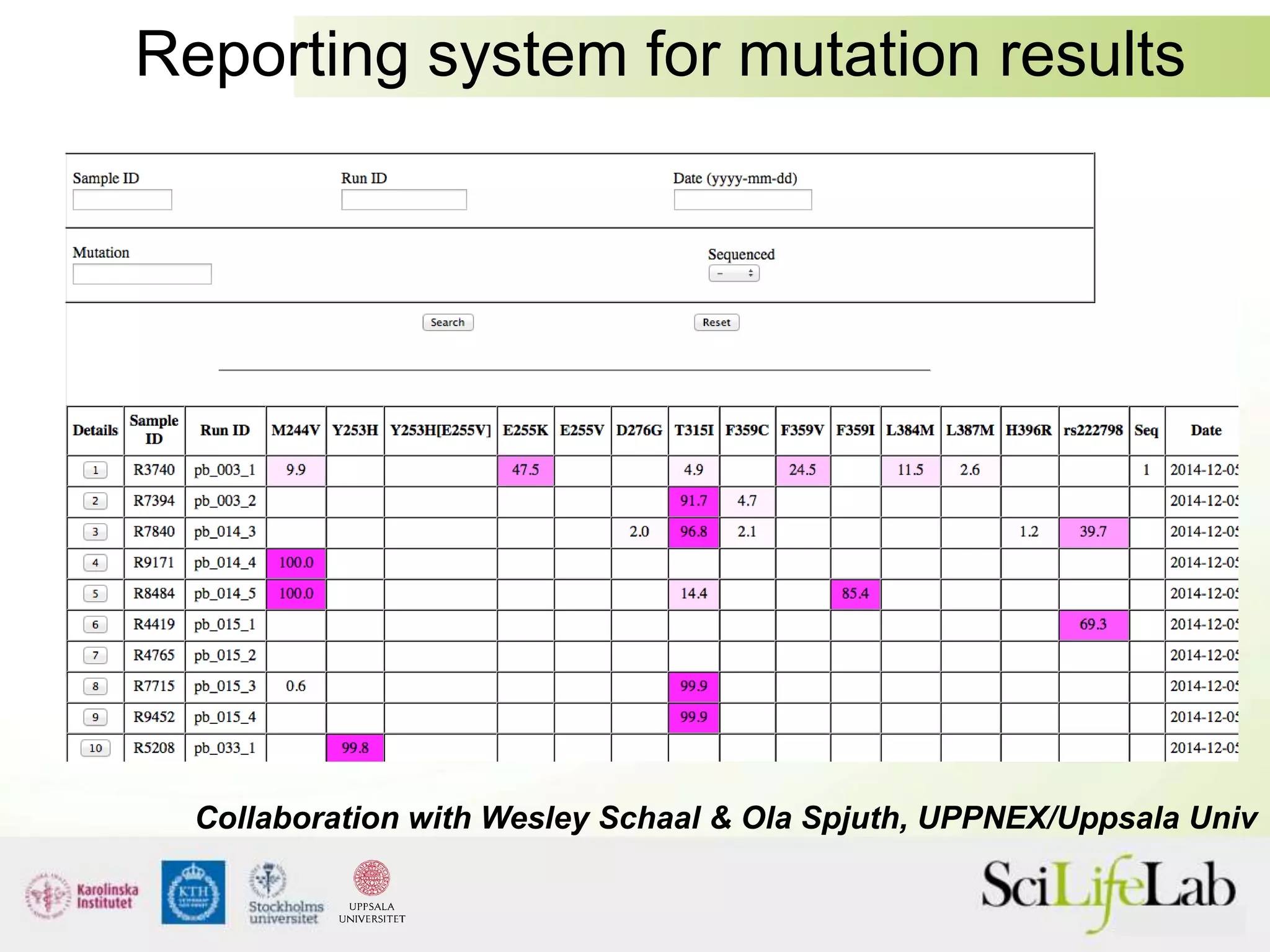 Collaboration with Wesley Schaal & Ola Spjuth, UPPNEX/Uppsala Univ
Reporting system for mutation results
 