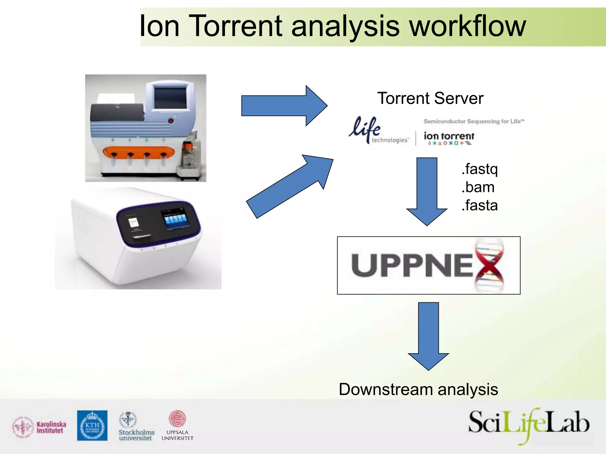 Ion Torrent analysis workflow
Downstream analysis
Torrent Server
.fastq
.bam
.fasta
 