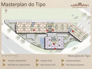 Masterplan do Tipo

 