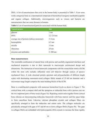 13
DNA. A list of nanostructures that exist in the human body is presented in Table 1. Even some
works categorize bone as a nanomaterial comprised of hierarchical inorganic nanohydroxyapatite
and organic collagen. Additionally, microorganisms such as viruses and bacteria are
nanostructures that can cause diseases in humans.
Table 1: List of nanostructured particles associated with the human body.
Nanostructure size
glucose
DNA
average size of protein (rubisco monomer)
haemoglobin
micelle
ribosomes
enzymes and antibodies
1 nm
2.2–2.6 nm
3–6 nm
6.5 nm
13 nm
25 nm
2–200 nm
Bone nanostructures
The inimitable combination of natural bone with precise and carefully engineered interfaces and
mechanical properties is due to their nanoscale to macroscopic architectural design and
dimensions. The interaction of micro/nanoscale components with the extracellular matrix (ECM)
within the stem cells includes influential stem cell behavior through sources of passive
mechanical force. A wide structural protein spectrum and polysaccharides of different length
scales with dominating nanometer-sized collagen fibrils strands of 35–60 nm diameter and a
micrometer range length comprise the main building blocks of the ECM.
Bone is a multifaceted composite with numerous hierarchical levels as shown in Figure 5. The
cortical bone with a compact shell and the spongiosa or trabecular bone with a porous core are
the two important parts of bone tissue (Figure 5a). Repeating osteon units together forms cortical
bone whereas an interconnecting trabeculae framework with bone marrow and free space helps
to form cancellous bone. Likewise, calcium phosphate crystals and collagen fibers are
specifically arranged to form the trabeculae and osteon units. The collagen molecules are
periodically arranged with gaps of 47 and 60 nm to form collagen fibrils (Figure 5b). The gaps
in collagen fibrils are embedded with hydroxyapatite (HA) crystals to increase the bone rigidity
 