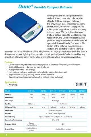 14
Features
•	 Colour-coded keys facilitate quick recognition of the most frequently used buttons
•	 Solid ABS housing is durable for industrial uses
•	 Auto power-off to save energy
•	 Low-battery indicator alerts users when batteries need replacement
•	 High-contrast display is easily visible from a distance
•	 Operates with AC adapter (included) or batteries (not included)
Applications
•	 Weighing
When you want reliable performance
and value in a classroom balance, the
affordable Dune compact balance is
the answer. An ideal choice for teachers
and students, the Dune’s large pan and
splashproof keypad are durable and easy
to keep clean. With just three buttons
that are colour-coded to facilitate speedy
recognition, the Dune compact balance
provides easy operation for students of all
ages, abilities and levels. The low-profile
design of the balance makes it simple
to stow, and portable to allow sharing
between locations. The Dune offers a high-contrast display that is readily visible from a
distance or in poor lighting. Every model is equipped with an AC adapter and battery
operation, allowing use in the field or other settings where power is unavailable.
Dune® Portable Compact Balances
Model DCT 302 DCT 201 DCT 601 DCT 2001 DCT 2000 DCT 5000
Capacity 300g 200g 600g 2000g 2000g 5000g
Readability 0.01g 0.1g 0.1g 0.1g 1g 2g
Tare Range Full range
Pan Size 100mm ø 145x145mm
Weighing Units g, oz g, oz g, lb, oz g, lb, oz g, lb, oz g, lb, oz
Calibration External calibration
Display LCD with 15mm -high digits
Power Supply 12VAC 50/60Hz 150mA adapter / 6 x AA batteries
Operating Temperature 0° to 40°C
Draught Shield
Square
145x148x120mm
N/A
Overall Dim.
147x208x150mm
(wxdxh)
147x208x40mm (wxdxh)
 