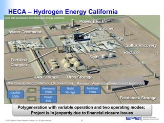 © 2013 Electric Power Research Institute, Inc. All rights reserved. 11 
Feedstock Storage 
Urea Storage 
UAN Storage 
Power Block 
Gasifier 
Water Treatment 
Sulfur Recovery 
Fertilizer Complex 
Shift 
Rectisol 
Gasifier 
100% 
Ammonia 
60% 
Power 
100% 
Draw Down Storage 
Fertilizer 
100% 
33% 
67% 
100% 
65% 
Build 50% 
50% 
Maximum Power Production (16 hours/day) 
Maximum Ammonia Production (8 hours/day) 
Used with permission from Hydrogen Energy California 
HECA – Hydrogen Energy California 
Polygeneration with variable operation and two operating modes; 
Project is in jeopardy due to financial closure issues  