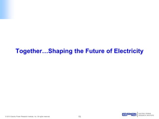 © 2013 Electric Power Research Institute, Inc. All rights reserved. 15 
Together…Shaping the Future of Electricity 