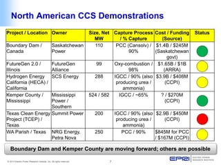 © 2013 Electric Power Research Institute, Inc. All rights reserved. 7 
North American CCS Demonstrations 
Project / Location 
Owner 
Size, Net MW 
Capture Process / % Capture 
Cost / Funding (Source) 
Status 
Boundary Dam / Canada 
Saskatchewan Power 
110 
PCC (Cansolv) / 90% 
$1.4B / $245M (Saskatchewan govt) 
FutureGen 2.0 / Illinois 
FutureGen Alliance 
99 
Oxy-combustion / 98% 
$1.65B / $1B (ARRA) 
Hydrogen Energy California (HECA) / California 
SCS Energy 
288 
IGCC / 90% (also producing urea / ammonia) 
$3.9B / $408M (CCPI) 
Kemper County / Mississippi 
Mississippi Power / Southern 
524 / 582 
IGCC / ~65% 
? / $270M (CCPI) 
Texas Clean Energy Project (TCEP) / Texas 
Summit Power 
200 
IGCC / 90% (also producing urea / ammonia) 
$2.9B / $450M (CCPI) 
WA Parish / Texas 
NRG Energy, Petra Nova 
250 
PCC / 90% 
$845M for PCC / $167M (CCPI) 
Boundary Dam and Kemper County are moving forward; others are possible  