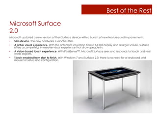 Best of the Rest

Microsoft Surface
2.0
Microsoft updated a new version of their Surface device with a bunch of new features and improvements:
•  Slim device. The new hardware is 4 inches thin.
•  A richer visual experience. With the rich color saturation from a full HD display and a larger screen, Surface
   offers a compelling, immersive visual experience that draws people in.
•  A vision-based touch experience. With PixelSense™, Microsoft Surface sees and responds to touch and real
   world objects.
•  Touch-enabled from start to finish. With Windows 7 and Surface 2.0, there is no need for a keyboard and
   mouse for setup and configuration.
 