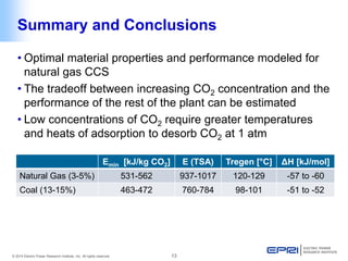 © 2014 Electric Power Research Institute, Inc. All rights reserved. 13 
Summary and Conclusions 
• 
Optimal material properties and performance modeled for natural gas CCS 
• 
The tradeoff between increasing CO2 concentration and the performance of the rest of the plant can be estimated 
• 
Low concentrations of CO2 require greater temperatures and heats of adsorption to desorb CO2 at 1 atm 
Emin [kJ/kg CO2] 
E (TSA) 
Tregen [°C] 
ΔH [kJ/mol] 
Natural Gas (3-5%) 
531-562 
937-1017 
120-129 
-57 to -60 
Coal (13-15%) 
463-472 
760-784 
98-101 
-51 to -52  