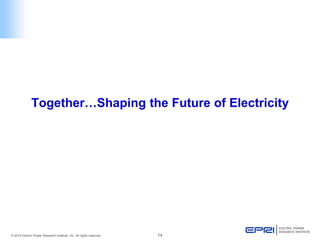 © 2014 Electric Power Research Institute, Inc. All rights reserved. 14 
Together…Shaping the Future of Electricity 