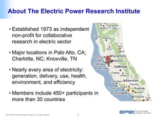 © 2014 Electric Power Research Institute, Inc. All rights reserved. 2 
About The Electric Power Research Institute 
• 
Established 1973 as independent non-profit for collaborative research in electric sector 
• 
Major locations in Palo Alto, CA; Charlotte, NC; Knoxville, TN 
• 
Nearly every area of electricity: generation, delivery, use, health, environment, and efficiency 
• 
Members include 450+ participants in more than 30 countries  