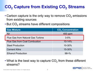 © 2014 Electric Power Research Institute, Inc. All rights reserved. 3 
CO2 Capture from Existing CO2 Streams 
• 
Carbon capture is the only way to remove CO2 emissions from existing sources 
• 
But CO2 streams have different compositions 
• 
What is the best way to capture CO2 from these different streams? 
Gas Mixture 
CO2 Concentration 
Air 
400 ppm 
Flue Gas from Natural Gas Turbine 
3-5% 
Flue Gas from Coal Combustion 
10-14% 
Steel Production 
10-30% 
Cement Kilns 
15-30% 
Ethanol Production 
98+%  