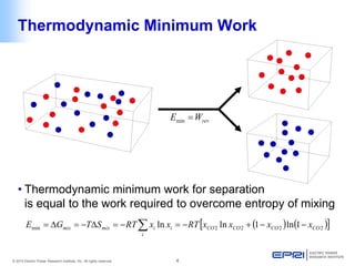 © 2014 Electric Power Research Institute, Inc. All rights reserved. 4 
Thermodynamic Minimum Work revWE=min 
• 
Thermodynamic minimum work for separation is equal to the work required to overcome entropy of mixing 
()()[]Σ−−+−=−=Δ−=Δ= iCOCOCOCOiimixmixxxxxRTxxRTSTGE2222min1ln1lnln  