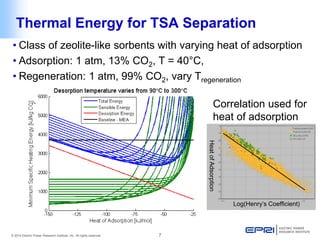 © 2014 Electric Power Research Institute, Inc. All rights reserved. 7 
• 
Class of zeolite-like sorbents with varying heat of adsorption 
• 
Adsorption: 1 atm, 13% CO2, T = 40°C, 
• 
Regeneration: 1 atm, 99% CO2, vary Tregeneration 
Thermal Energy for TSA Separation 
Log(Henry’s Coefficient) 
Heat of Adsorption 
Correlation used for 
heat of adsorption  