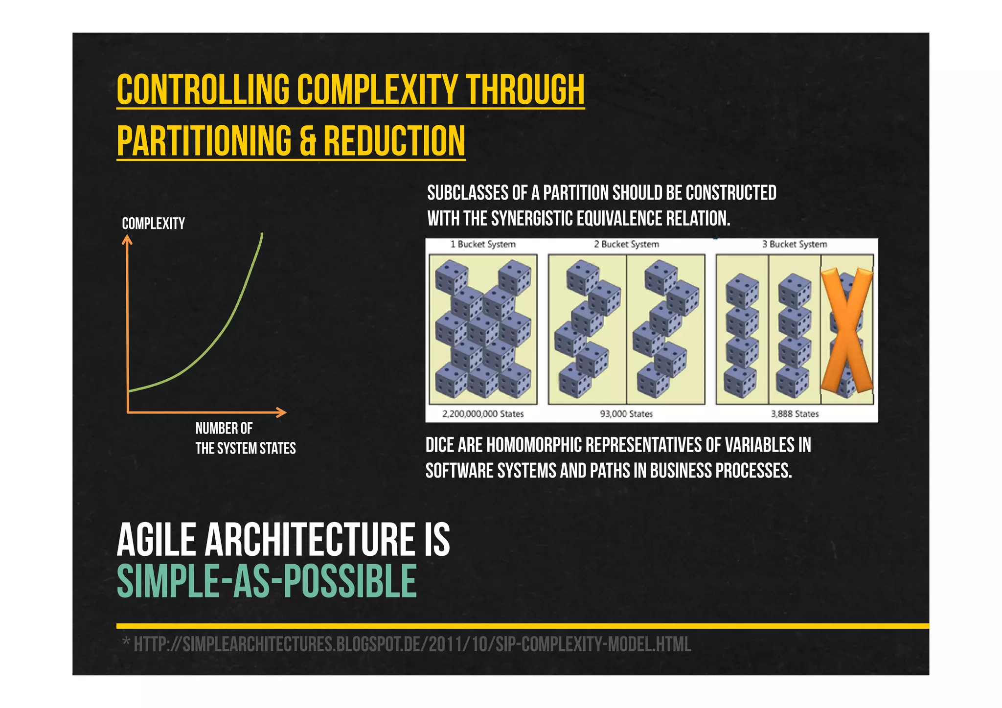 AGILE ARCHITECTURE IS
SIMPLE-AS-POSSIBLE
* http://simplearchitectures.blogspot.de/2011/10/sip-complexity-model.html
controlling complexity Through
Partitioning & Reduction
Subclasses of a partition should be constructed
with the synergistic equivalence relation.Complexity
NumberOf
theSystemStates dice are homomorphic representatives of variables in
software systems and paths inbusiness processes.
 