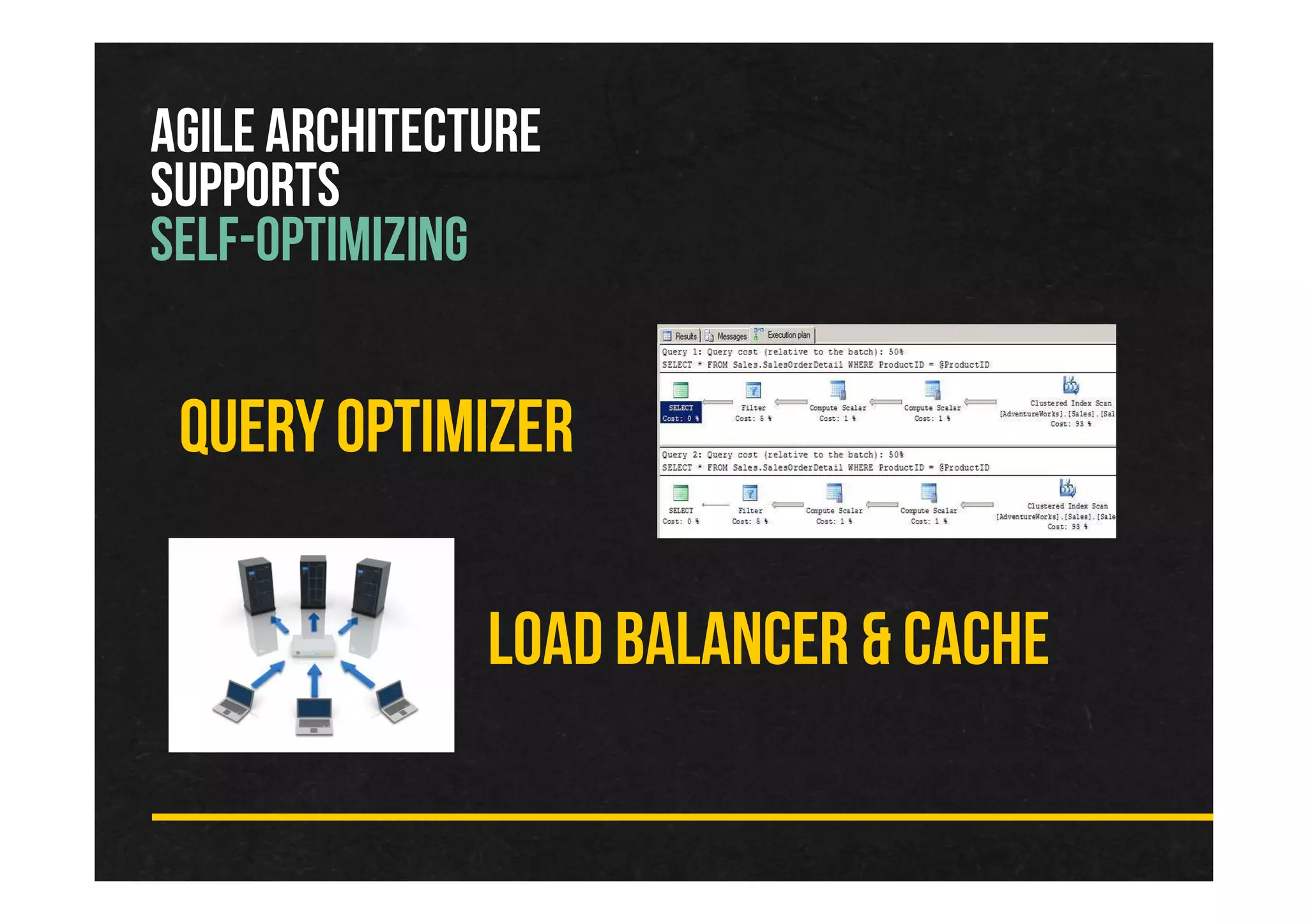LOAD BALANCER & CACHE
AGILE ARCHITECTURE
SUPPORTS
SELF-OPTIMIZING
QUERY OPTIMIZER
 