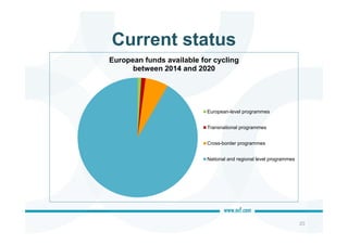 Current status
20
European funds available for cycling
between 2014 and 2020
European-level programmes
Transnational programmes
Cross-border programmes
National and regional level programmes
 