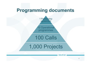 Programming documents
22
1 Partnership
agreement
10 Operational
programmes
100 Calls
1,000 Projects
 