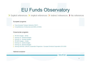 EU Funds Observatory
33
 