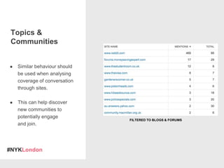 #NYKLondon
Topics &
Communities
● Similar behaviour should
be used when analysing
coverage of conversation
through sites.
● This can help discover
new communities to
potentially engage
and join.
FILTERED TO BLOGS & FORUMS
 