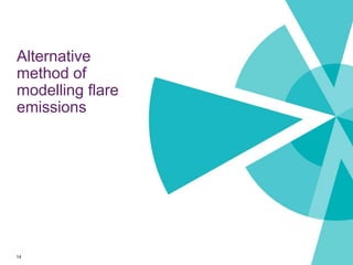 Adam Clegg - An alternative method for modelling flare emissions ...