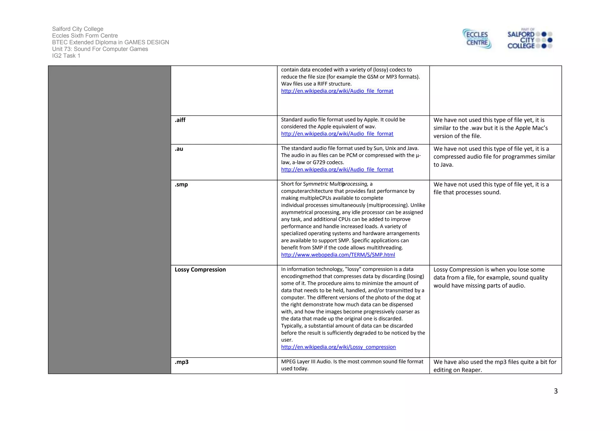 Salford City College
Eccles Sixth Form Centre
BTEC Extended Diploma in GAMES DESIGN
Unit 73: Sound For Computer Games
IG2 Task 1
3
contain data encoded with a variety of (lossy) codecs to
reduce the file size (for example the GSM or MP3 formats).
Wav files use a RIFF structure.
http://en.wikipedia.org/wiki/Audio_file_format
.aiff Standard audio file format used by Apple. It could be
considered the Apple equivalent of wav.
http://en.wikipedia.org/wiki/Audio_file_format
We have not used this type of file yet, it is
similar to the .wav but it is the Apple Mac’s
version of the file.
.au The standard audio file format used by Sun, Unix and Java.
The audio in au files can be PCM or compressed with the μ-
law, a-law or G729 codecs.
http://en.wikipedia.org/wiki/Audio_file_format
We have not used this type of file yet, it is a
compressed audio file for programmes similar
to Java.
.smp Short for Symmetric Multiprocessing, a
computerarchitecture that provides fast performance by
making multipleCPUs available to complete
individual processes simultaneously (multiprocessing). Unlike
asymmetrical processing, any idle processor can be assigned
any task, and additional CPUs can be added to improve
performance and handle increased loads. A variety of
specialized operating systems and hardware arrangements
are available to support SMP. Specific applications can
benefit from SMP if the code allows multithreading.
http://www.webopedia.com/TERM/S/SMP.html
We have not used this type of file yet, it is a
file that processes sound.
Lossy Compression In information technology, "lossy" compression is a data
encodingmethod that compresses data by discarding (losing)
some of it. The procedure aims to minimize the amount of
data that needs to be held, handled, and/or transmitted by a
computer. The different versions of the photo of the dog at
the right demonstrate how much data can be dispensed
with, and how the images become progressively coarser as
the data that made up the original one is discarded.
Typically, a substantial amount of data can be discarded
before the result is sufficiently degraded to be noticed by the
user.
http://en.wikipedia.org/wiki/Lossy_compression
Lossy Compression is when you lose some
data from a file, for example, sound quality
would have missing parts of audio.
.mp3 MPEG Layer III Audio. Is the most common sound file format
used today.
We have also used the mp3 files quite a bit for
editing on Reaper.
 