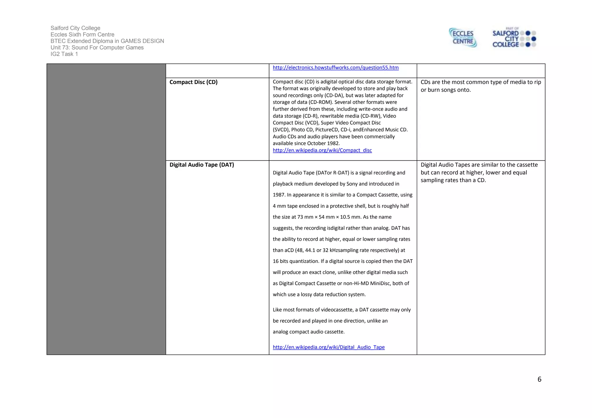 Salford City College
Eccles Sixth Form Centre
BTEC Extended Diploma in GAMES DESIGN
Unit 73: Sound For Computer Games
IG2 Task 1
6
http://electronics.howstuffworks.com/question55.htm
Compact Disc (CD) Compact disc (CD) is adigital optical disc data storage format.
The format was originally developed to store and play back
sound recordings only (CD-DA), but was later adapted for
storage of data (CD-ROM). Several other formats were
further derived from these, including write-once audio and
data storage (CD-R), rewritable media (CD-RW), Video
Compact Disc (VCD), Super Video Compact Disc
(SVCD), Photo CD, PictureCD, CD-i, andEnhanced Music CD.
Audio CDs and audio players have been commercially
available since October 1982.
http://en.wikipedia.org/wiki/Compact_disc
CDs are the most common type of media to rip
or burn songs onto.
Digital Audio Tape (DAT)
Digital Audio Tape (DATor R-DAT) is a signal recording and
playback medium developed by Sony and introduced in
1987. In appearance it is similar to a Compact Cassette, using
4 mm tape enclosed in a protective shell, but is roughly half
the size at 73 mm × 54 mm × 10.5 mm. As the name
suggests, the recording isdigital rather than analog. DAT has
the ability to record at higher, equal or lower sampling rates
than aCD (48, 44.1 or 32 kHzsampling rate respectively) at
16 bits quantization. If a digital source is copied then the DAT
will produce an exact clone, unlike other digital media such
as Digital Compact Cassette or non-Hi-MD MiniDisc, both of
which use a lossy data reduction system.
Like most formats of videocassette, a DAT cassette may only
be recorded and played in one direction, unlike an
analog compact audio cassette.
http://en.wikipedia.org/wiki/Digital_Audio_Tape
Digital Audio Tapes are similar to the cassette
but can record at higher, lower and equal
sampling rates than a CD.
 