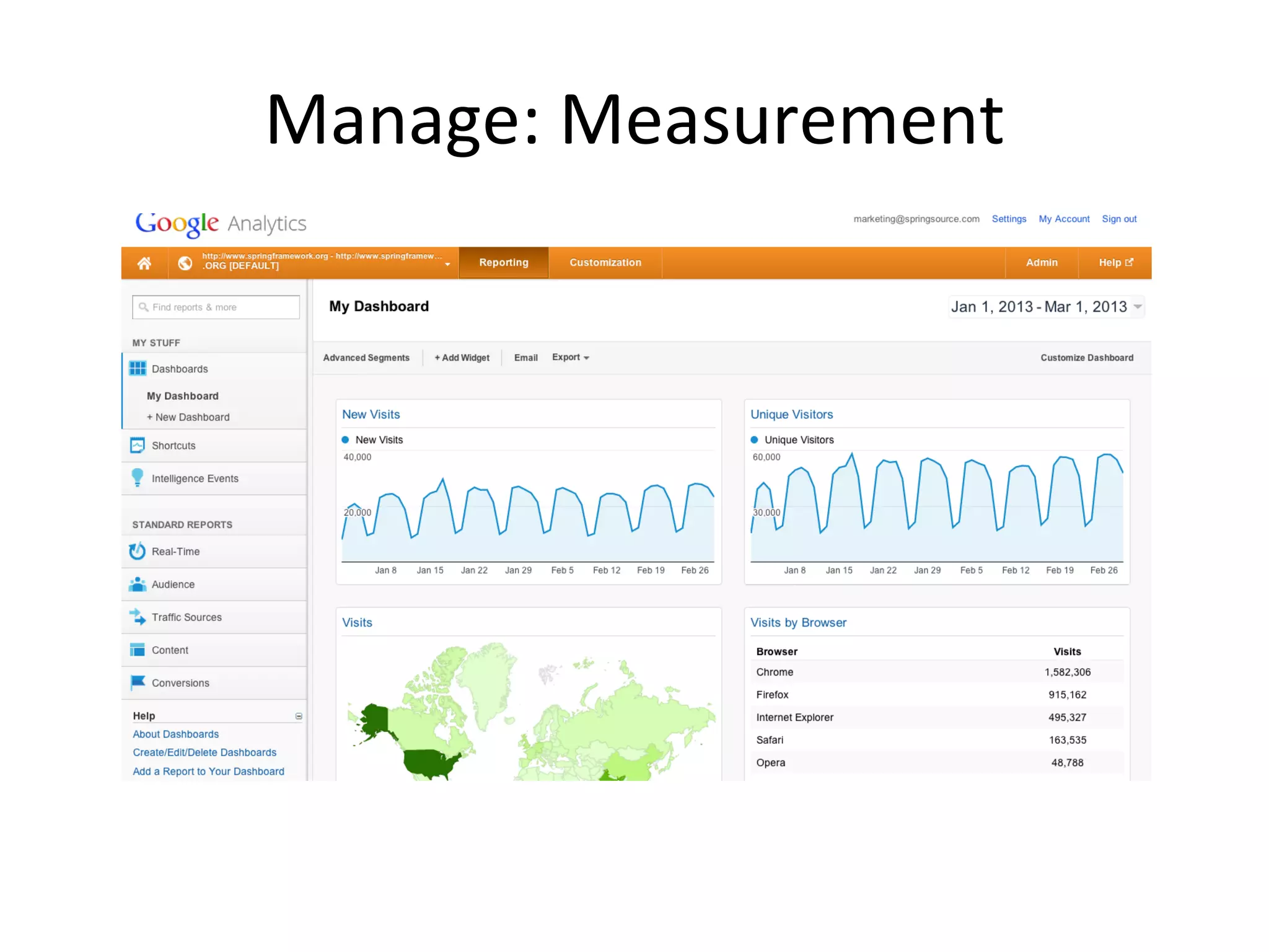 Manage: Measurement 
 