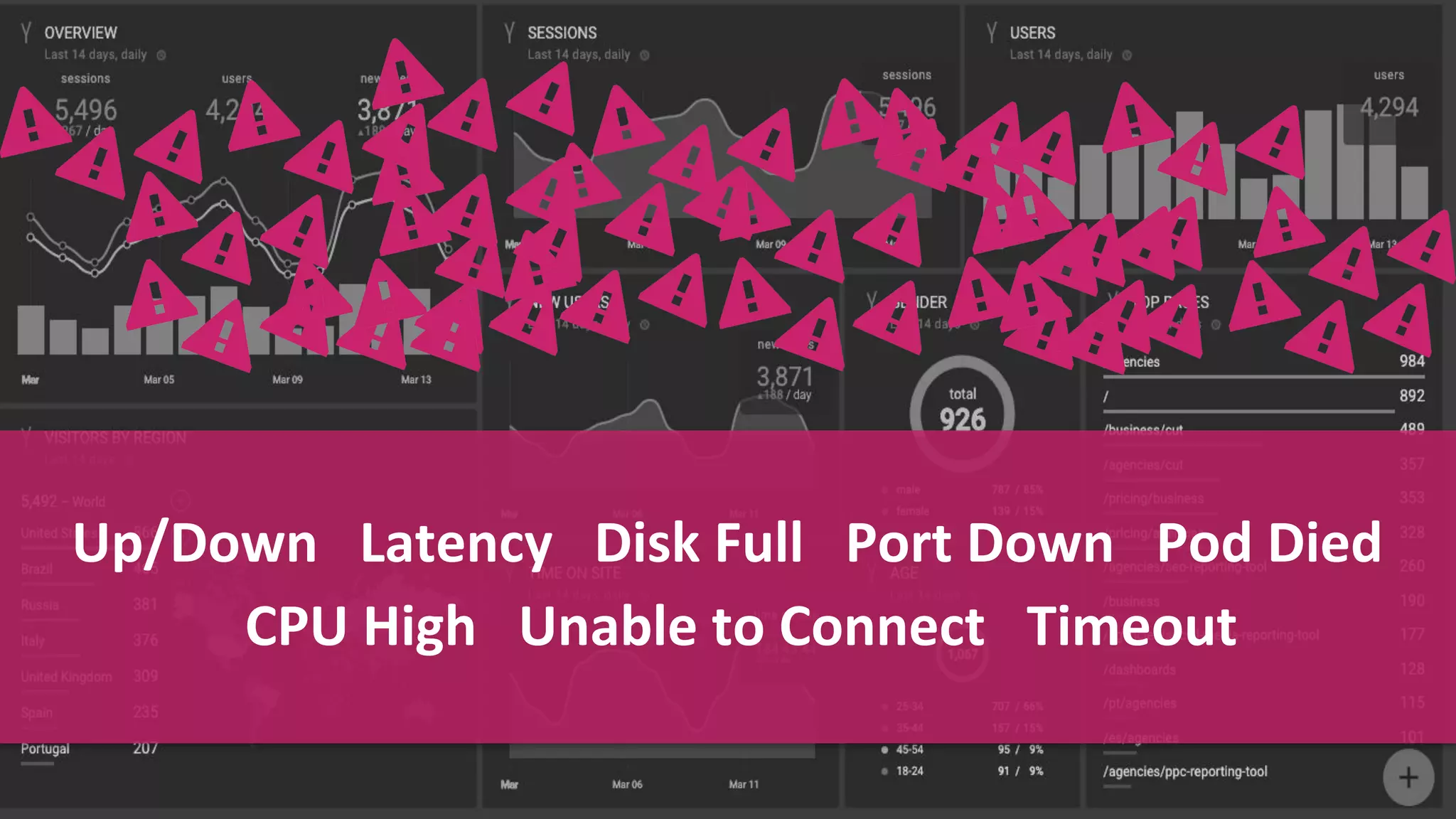 Confidential and Proprietary Information for Moogsoft Inc.
Up/Down Latency Disk Full Port Down Pod Died
CPU High Unable to Connect Timeout
 