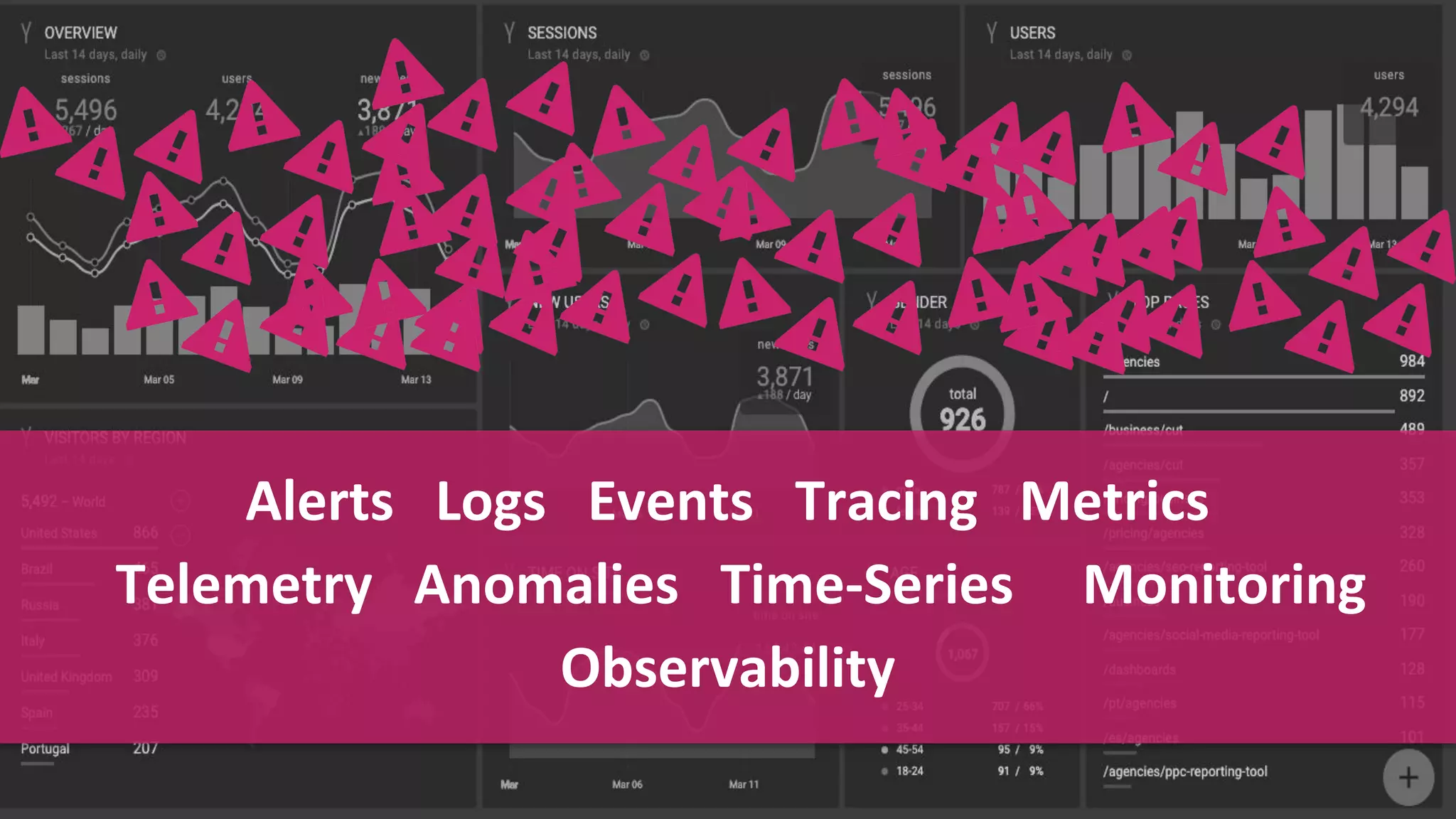Confidential and Proprietary Information for Moogsoft Inc.
Alerts Logs Events Tracing Metrics
Telemetry Anomalies Time-Series Monitoring
Observability
 