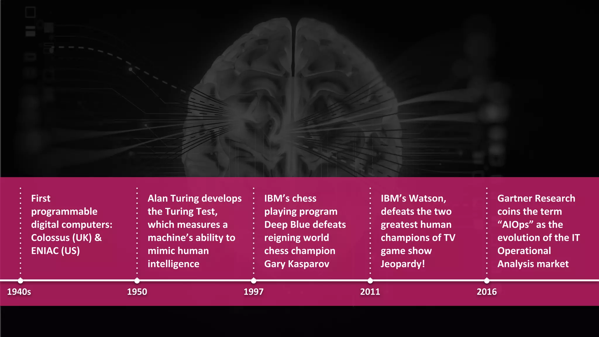 Confidential and Proprietary Information for Moogsoft Inc.
Alan Turing develops
the Turing Test,
which measures a
machine’s ability to
mimic human
intelligence
1950
IBM’s chess
playing program
Deep Blue defeats
reigning world
chess champion
Gary Kasparov
1997
IBM’s Watson,
defeats the two
greatest human
champions of TV
game show
Jeopardy!
2011
Gartner Research
coins the term
“AIOps” as the
evolution of the IT
Operational
Analysis market
2016
First
programmable
digital computers:
Colossus (UK) &
ENIAC (US)
1940s
 