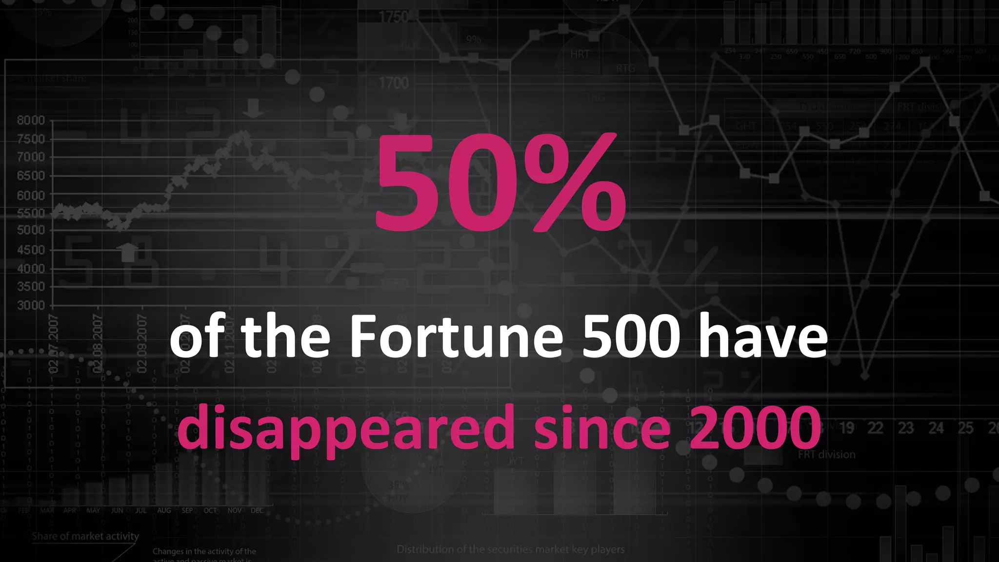 Confidential and Proprietary Information for Moogsoft Inc.Confidential and Proprietary Information for Moogsoft Inc.
50%
of the Fortune 500 have
disappeared since 2000
 
