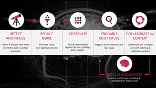 AIOps & Observability to Lead Your Digital Transformation | PDF