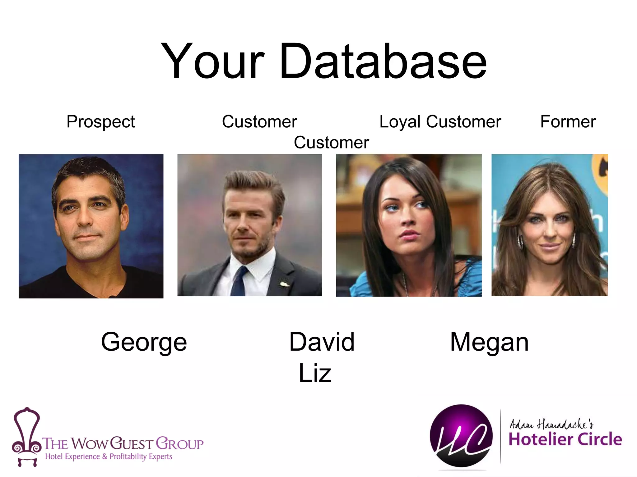 George David Megan
Liz
Prospect Customer Loyal Customer Former
Customer
Your Database
 