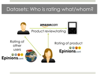 Datasets: Who is rating what/whom?



             Product review/rating


 Rating of                 Rating of product
  other                         reviews
   users
 