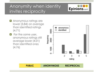 Anonymity when identity
invites reciprocity

 Anonymous ratings are
  lower (3.84) on average
  than identified ratings
  (4.71)
 For the same user,
  anonymous ratings still
  average lower (4.01)
  than identified ones
  (4.76)




           PUBLIC       ANONYMOUS   RECIPROCAL
 
