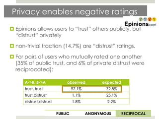 Privacy enables negative ratings

 Epinions allows users to “trust” others publicly, but
  “distrust” privately

 non-trivial fraction (14.7%) are “distrust” ratings.

 For pairs of users who mutually rated one another
  (35% of public trust, and 6% of private distrust were
  reciprocated):

      A->B, B->A               observed         expected
      trust, trust                 97.1%          72.8%
      trust,distrust               1.1%           25.1%
      distrust,distrust            1.8%           2.2%


                          PUBLIC           ANONYMOUS       RECIPROCAL
 