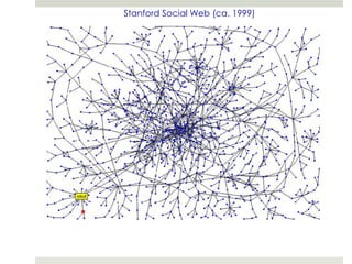 Stanford Social Web (ca. 1999)
 