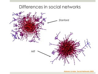 Differences in social networks

                   Stanford




     MIT




                      Adamic & Adar, Social Networks 2003
 