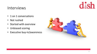 Interviews
• 1 on 1 conversations
• Not rushed
• Started with overview
• Unbiased scoring
• Executive buy-in/awareness
12
 