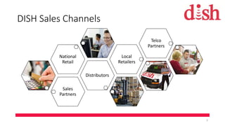 DISH Sales Channels
Sales
Partners
Distributors
National
Retail
Local
Retailers
Telco
Partners
3
 