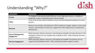 Understanding “Why?”
CATEGORIES DEFINITION
Process
If a category is not executed with efficiency, consist high performance, or visibility to
leadership; a new or improved process may be needed.
Policy
A rule or set of rules may be needed to insure consistent behavior/compliance to a best
practice.
Resource
Resource may include: new headcount, shift in headcount, budget, software, outsourced
services, reprioritization of resources, support from other departments or professional
development.
Account Management
Engagement
When processes, policies, resources, and tracking are available but sales channels or the
employees in them are not using the tools available to them. Often solved by top down
support and focus.
End User Engagement
When processes, policies, resources, and tracking are available but partners are not
using the tools available to them. Often solved by top down support or policy.
8
 