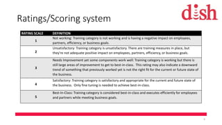 Ratings/Scoring system
RATING SCALE DEFINITION
1
Not working: Training category is not working and is having a negative impact on employees,
partners, efficiency, or business goals.
2
Unsatisfactory: Training category is unsatisfactory. There are training measures in place, but
they're not adequate positive impact on employees, partners, efficiency, or business goals.
3
Needs Improvement yet some components work well: Training category is working but there is
still large areas of improvement to get to best-in-class. This rating may also indicate a downward
trend of something that previously worked yet is not the right fit for the current or future state of
the business.
4
Satisfactory: Training category is satisfactory and appropriate for the current and future state of
the business. Only fine tuning is needed to achieve best-in-class.
5
Best-In-Class: Training category is considered best-in-class and executes efficiently for employees
and partners while meeting business goals.
9
 