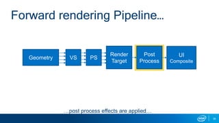 Dynamic Resolution Techniques for Intel® Processor Graphics | SIGGRAPH ...