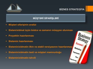 BĠZNES STRATEGĠYA
 MüĢtəri sifariĢinin analizi
 Sistem/xidmət üçün büdcə və zamanın müəyyən olunması
 Proyektin hazırlanması
 Sistemin hazırlanması
 Sistemin/xidmətin ilkin və stabil versiyasının hazırlanması
 Sistemin/xidmətin testi və müĢtəri məmnunluğu
 Sistemin/xidmətin təhvili
MÜġTƏRĠ SĠFARĠġLƏRĠ
 