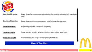13
Product Promise:
Burger King offer consumers customization burger that caters to their own taste
buds.
Emotional Promise:
Have it Your Way
Functional Promise:
Burger King provide consumers pure satisfaction and enjoyment.
Burger King provides tastes with originality.
Consumer Insight: People appreciates unique and originality taste buds.
Target Audience: Young- spirited people, who seek for their own unique taste buds.
 