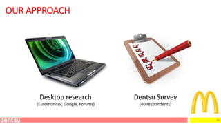 16
OUR APPROACH
Desktop research
(Euromonitor, Google, Forums)
Dentsu Survey
(40 respondents)
 