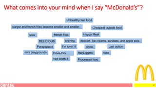 17
Unhealthy fast food
I'm lovin' it
dessert. Ice creams, sundaes, and apple pies.
Cheapest outside food
DELICIOUS
Parapapapa
Happy Meal
McNuggetsmini playgrounds
french fries
craving
slow
burger and french fries become smaller and smaller.
Drive-thru
cincai
fake
Processed foodNot worth it
What comes into your mind when I say “McDonald’s”?
Last option
 